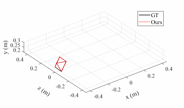 Pose Estimation