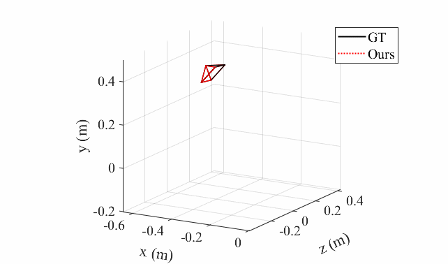 Pose Estimation